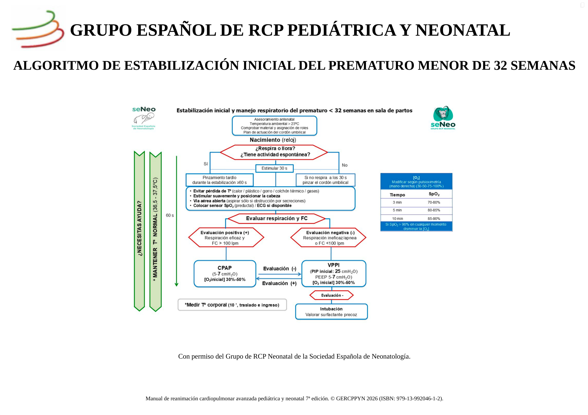 Estabilización del recién nacido menor de 32 semanas