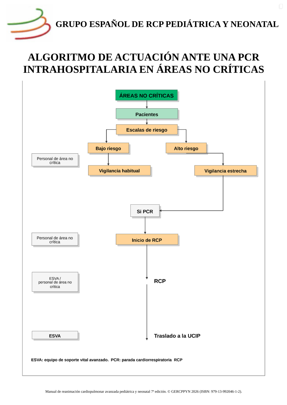 Actuación ante una PCR intrahospitalaria en áreas no críticas